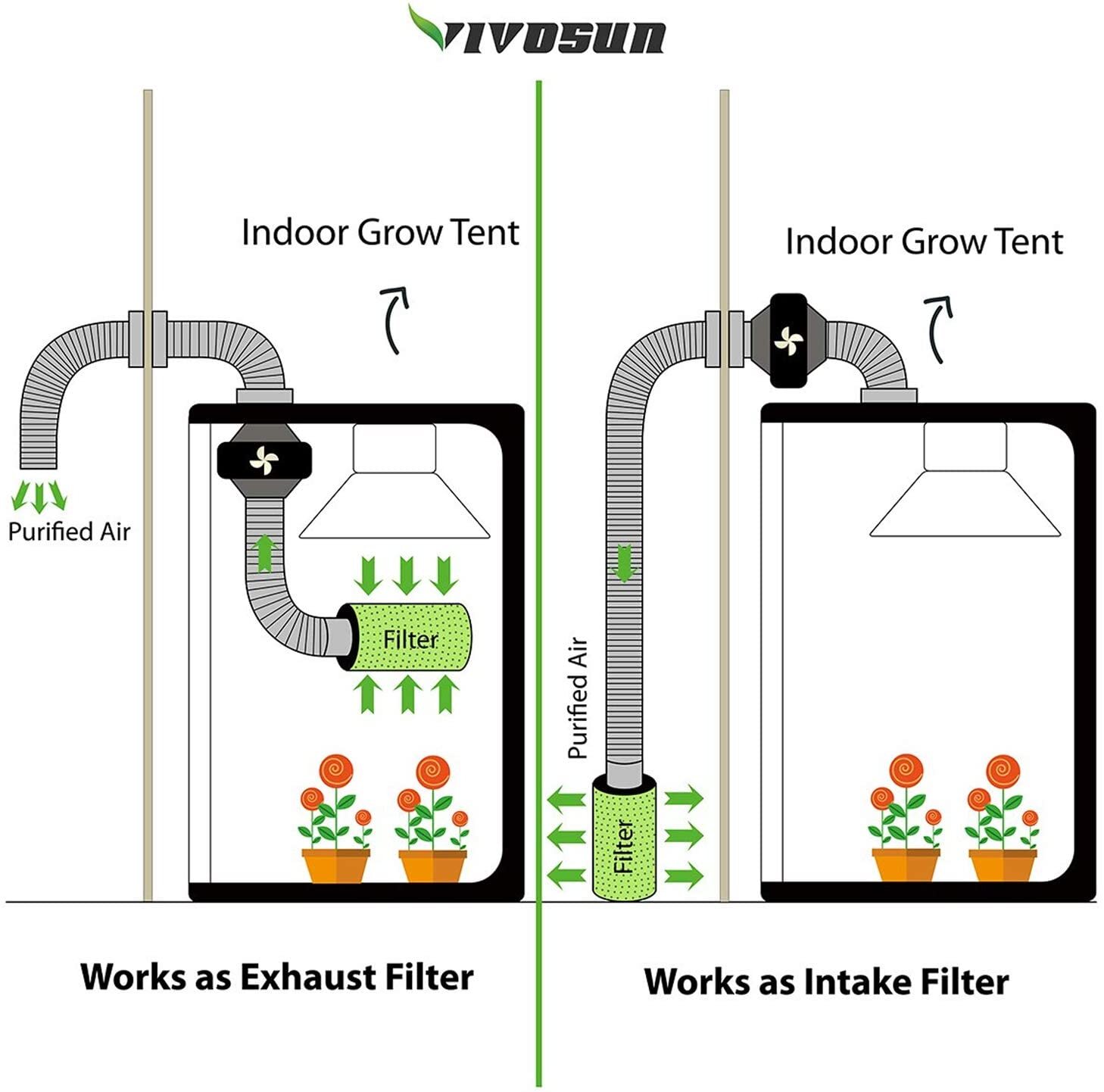 VIVOSUN 4/6/8 Inch Inline Fan w/ Speed Controller Carbon Filter,8ft of Ducting