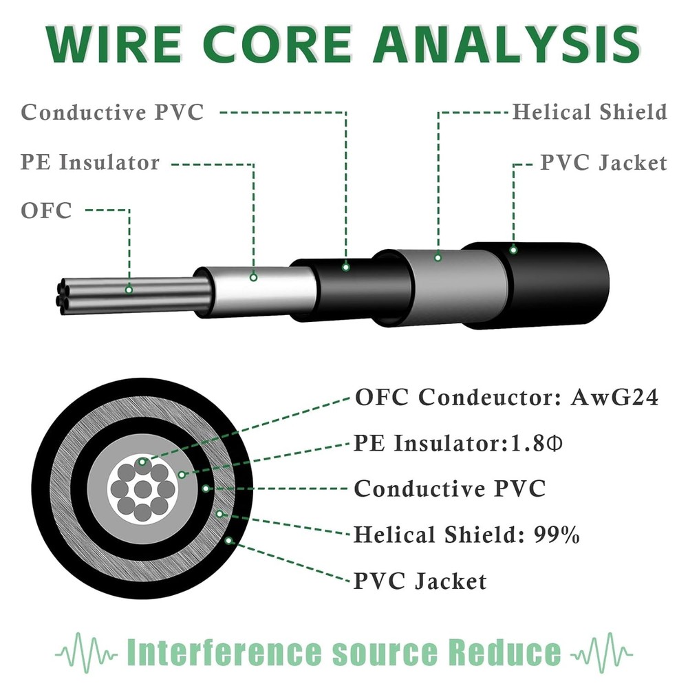 3FT Guitar Patch Cables, 1/4" TS Right Angle Effect Pedal Flat 3 FT, Black