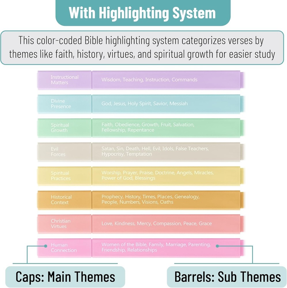 Mr. Pen- Bible Highlighters with Color-Coding Engraved themes