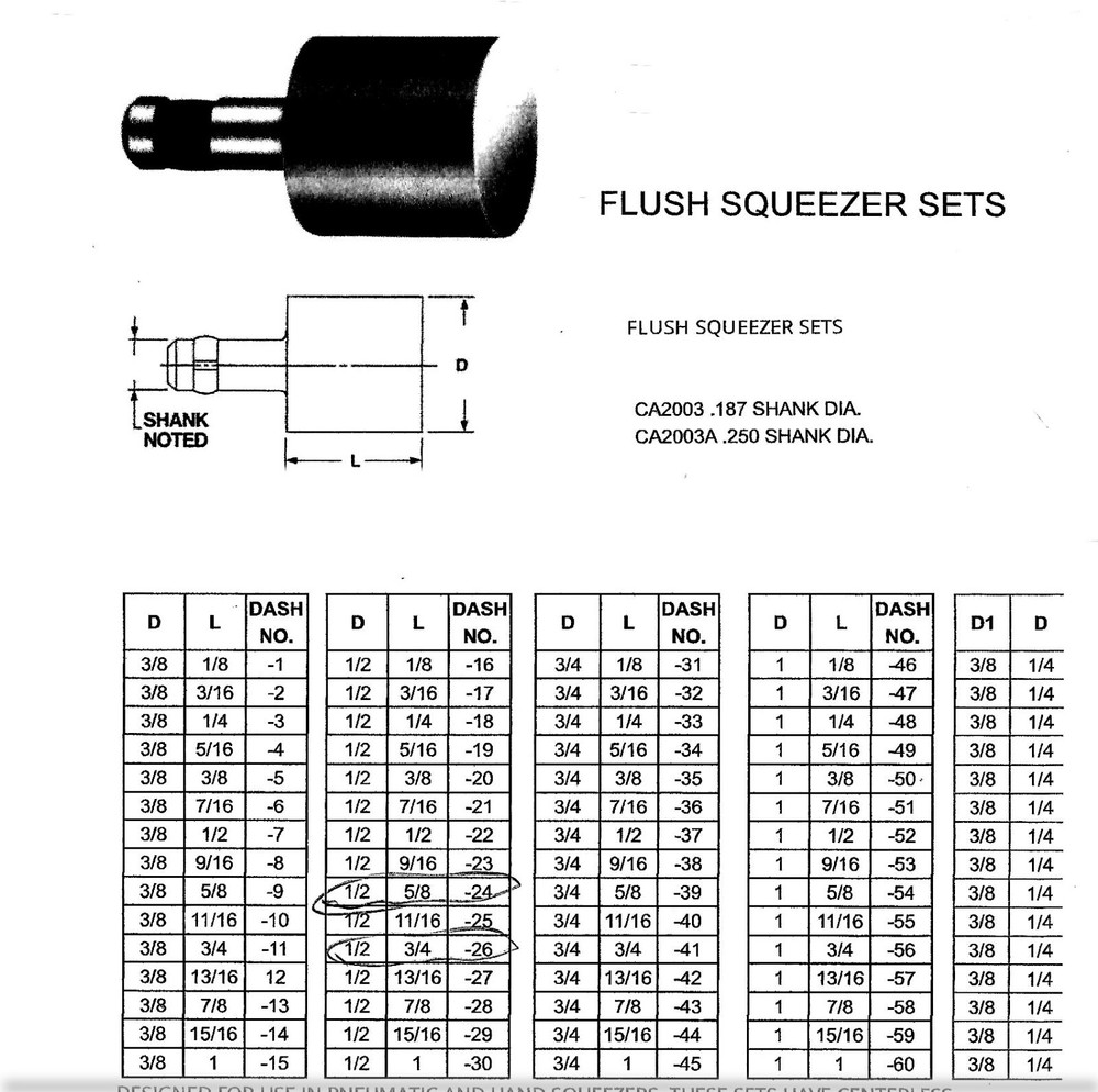 CA2003A-24 Rivet Squeezer Flat-Flush 0.250 Shank - new