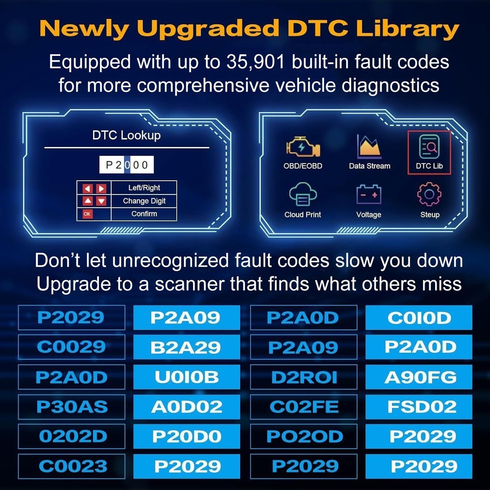 OBD2 Diagnostic Scanner Tool OBDII Fault Code Reader for Hyundai Models