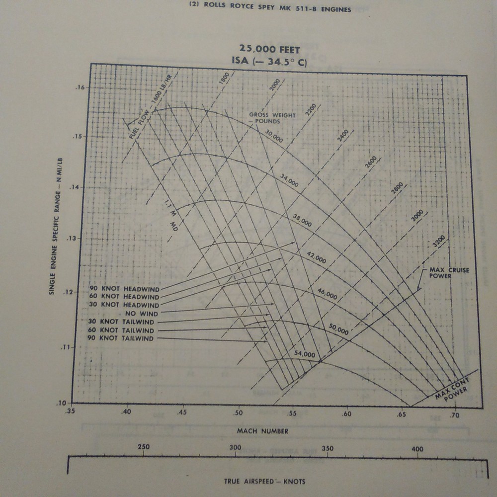 Gulfstream II, Model G1159 Pilot Training Manual, Refresher Guide