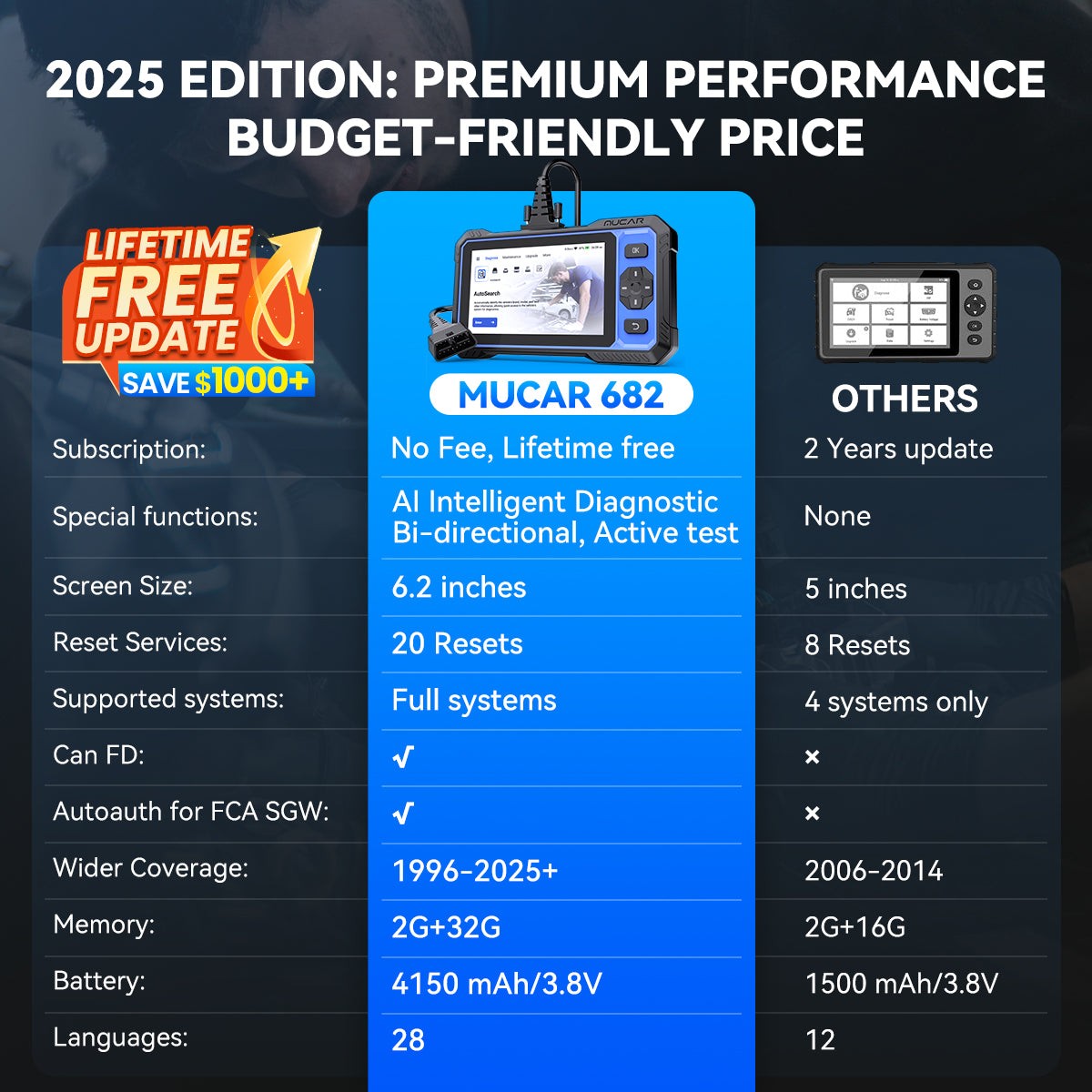 MUCAR 682 OBD2 Scanner Automotive AI Diagnostic Tool Active Test 20+Resets FREE