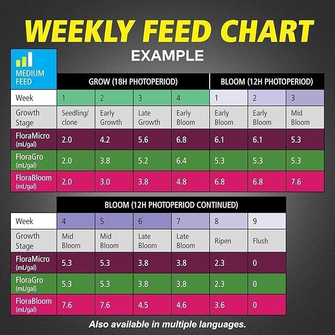 General Hydroponics FloraBloom 0-5-4 / 1 Quart