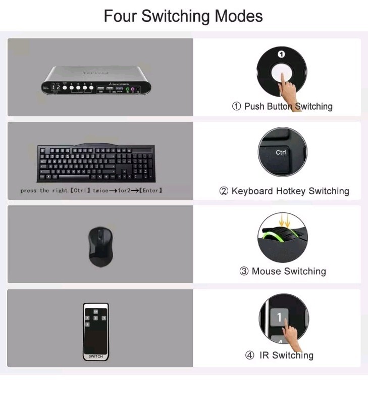 2 Computers 2 HDMI Monitors Matrix Automatic KVM Switch 4K@60Hz Hotkey Switching