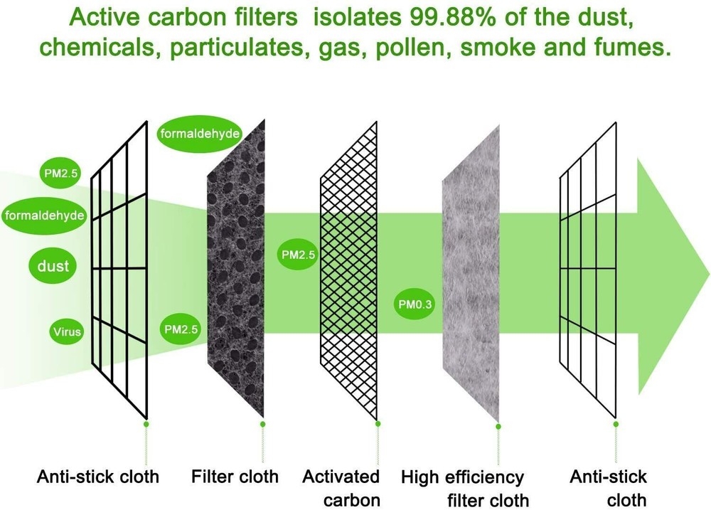 10 Pack - PM2.5 Activated Carbon Protective Filter for Face Masks