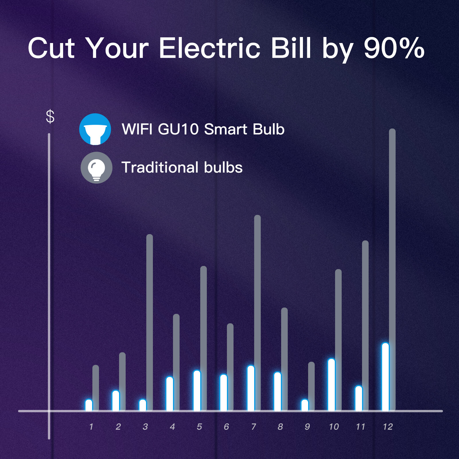 MOES ZigBee GU10 Smart LED Light Bulbs RGB Dimmable 2200-6500K Alexa Google APP