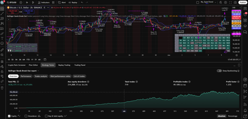 PineQuantSystems-Bundle#4 (3 Tradingview Strategies,75% OFF)