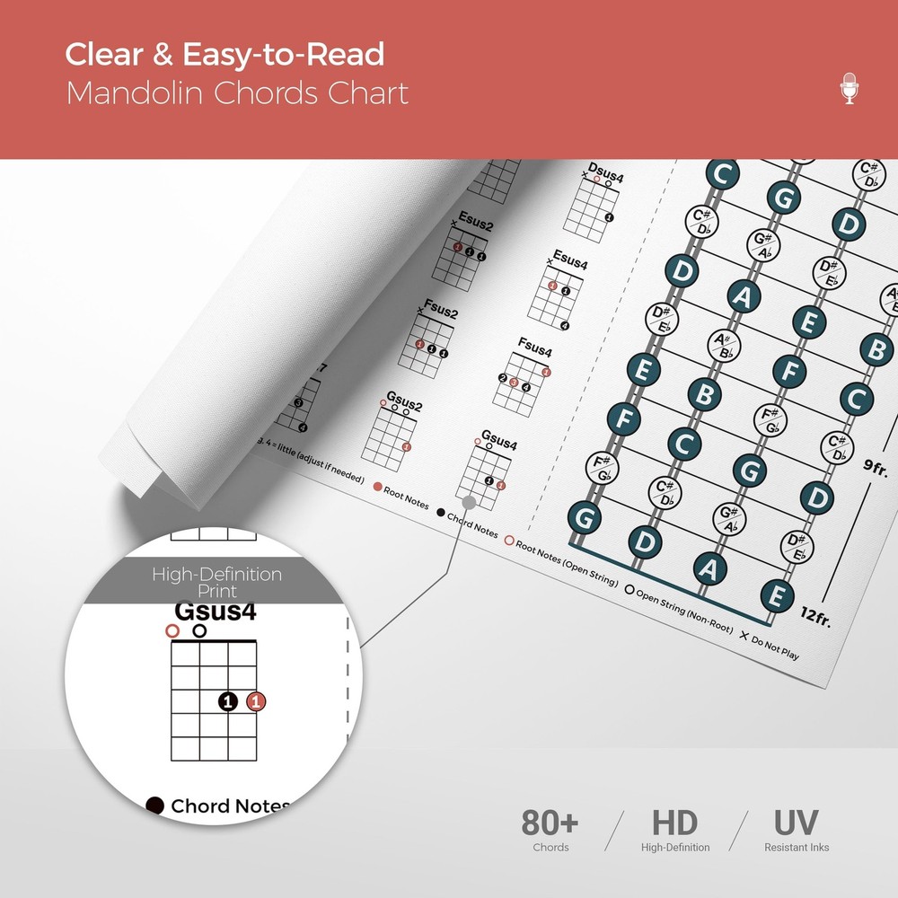 Mandolin Chords Chart Poster, Essential & Extended Mandolin Chords Reference ...