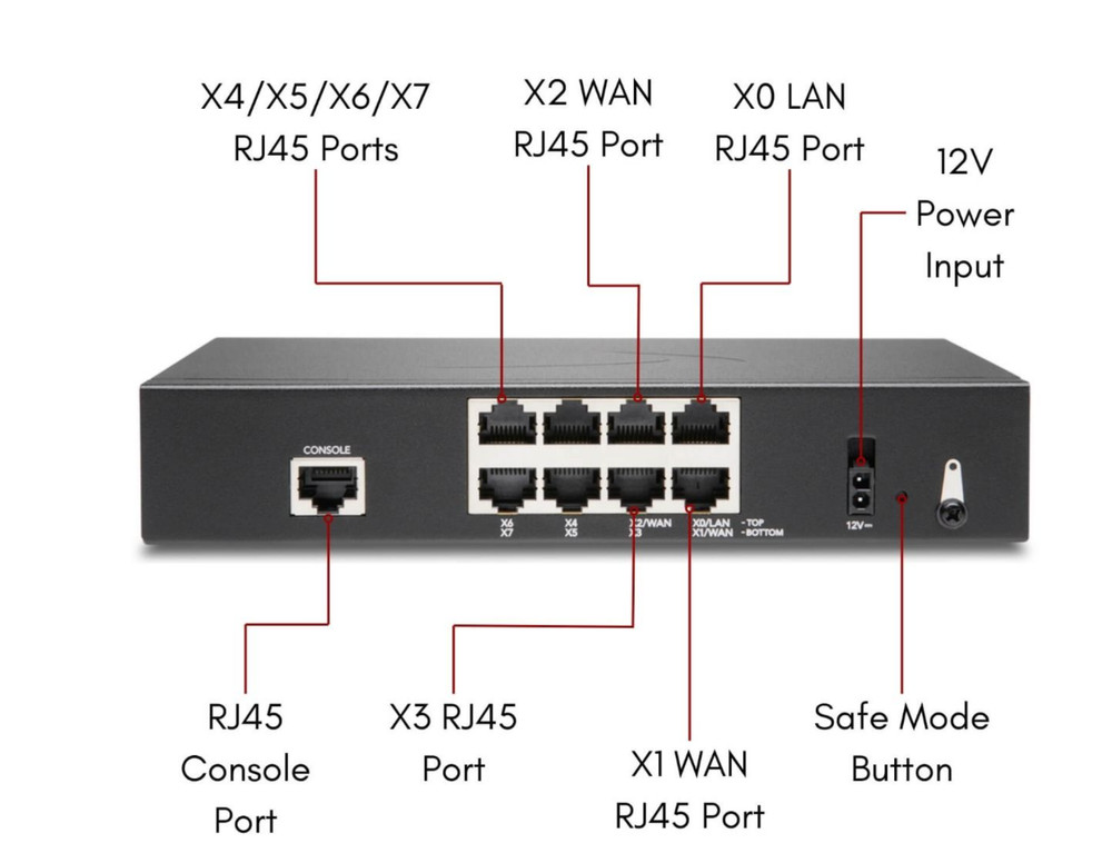 SonicWALL TZ270 High Availability Firewall - Transfer Ready
