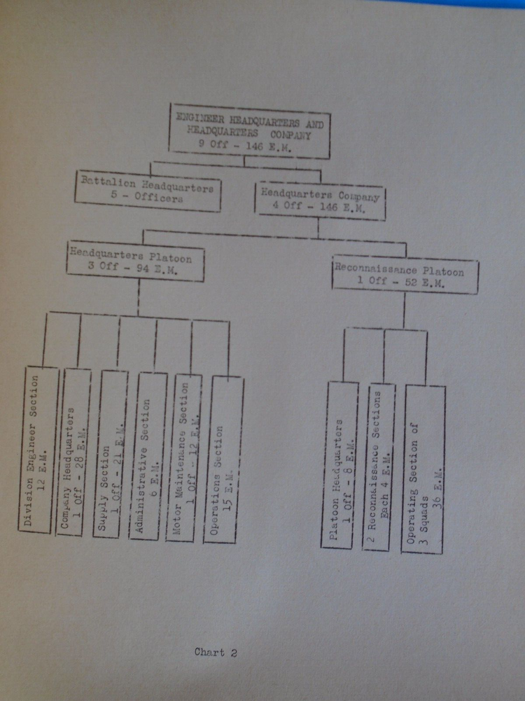 24th Engineer Battalion, 4th Armored Div., Pine Camp, 1941 conference notes