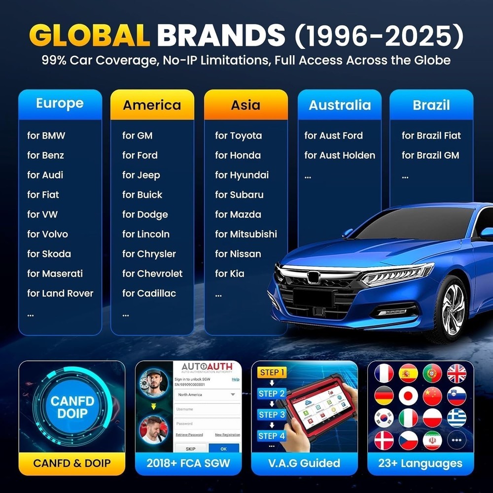 2026 Elite LAUNCH X431 CRP919EBT PRO Bidirectional Car Diagnostic Scanner Coding