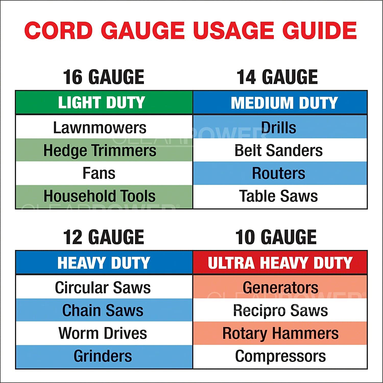 CP 50 ft 14/3 SJEOW TPE Rubber Heavy Duty Extension Cord, Blue & Orange, CP10088