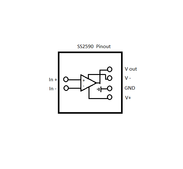 Discrete Op Amp for Studio and Pro Audio use - SS2590