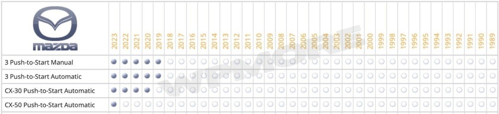 ADS-USB-HUB Weblink Hub Programming Station KLON Interface + ACC-RFID1 Interface