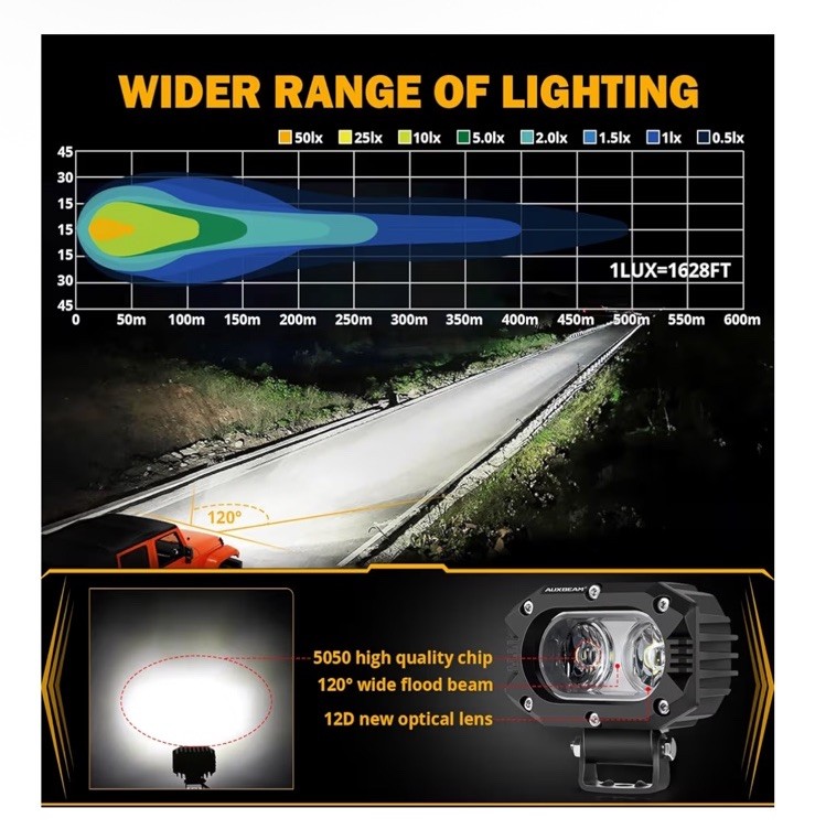 Auxbeam 4” LED Light Pods, 60W Square Offroad Driving Light Super Bright 120°
