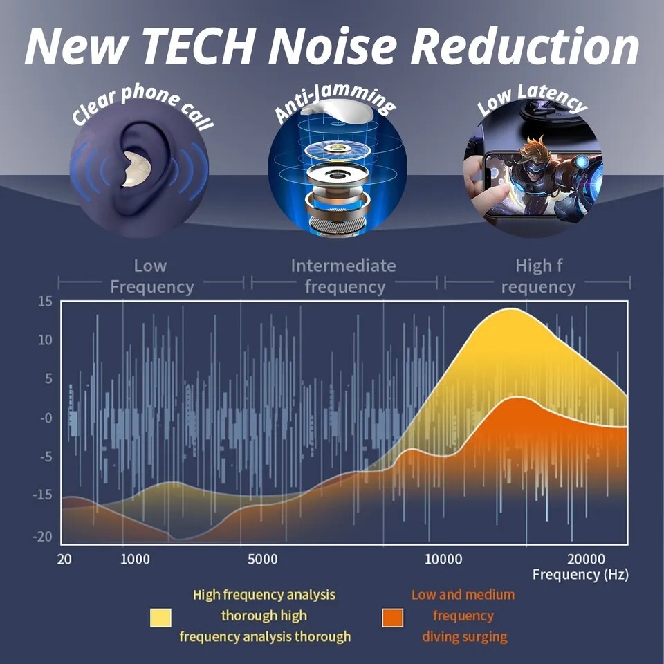 True Wireless Bone Conduction Headphones Bluetooth 5.3 Wireless Headset Earbuds