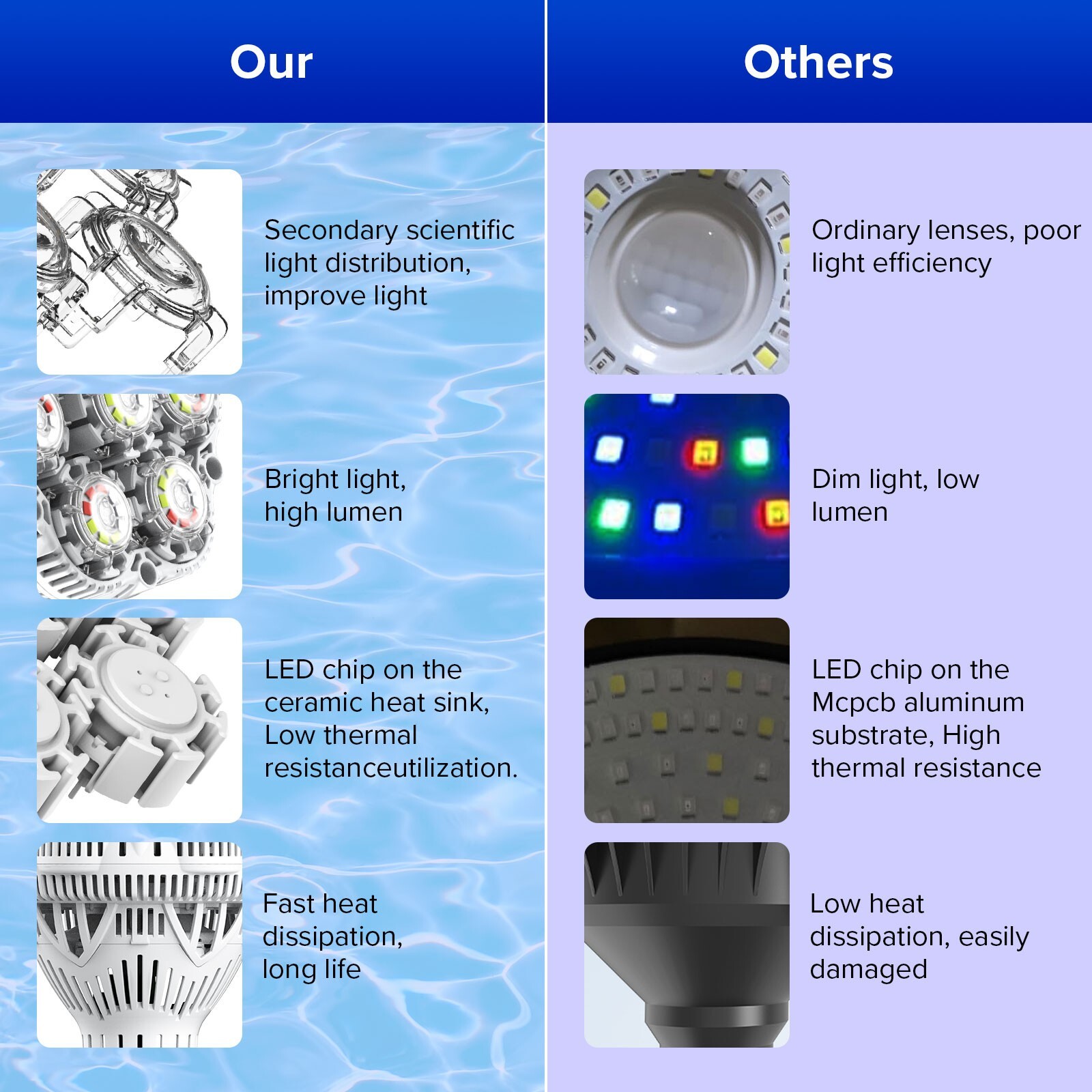 SANSI LED Pool Light 30W RGB Color Changing for Inground Swimming Pool W/ Remote