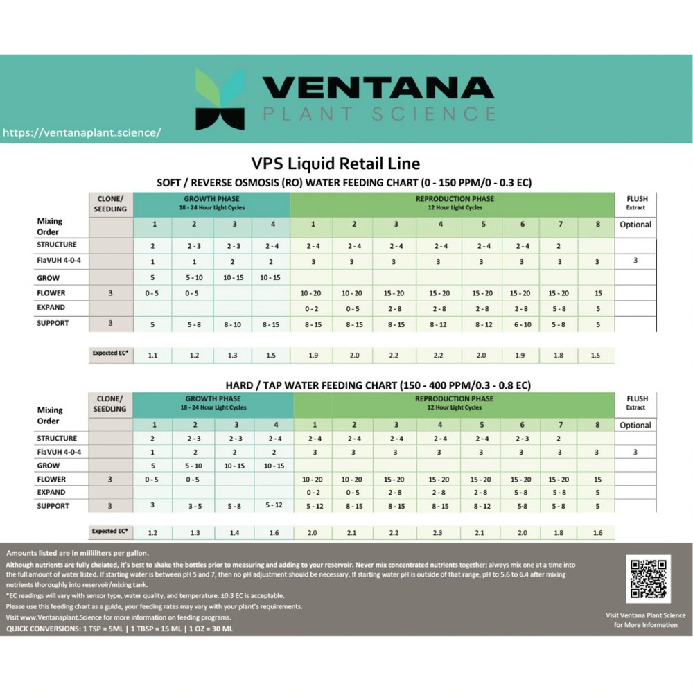Ventana Plant Science - Structure (Silica) - 1-Quart 1-Quart Hydroponic