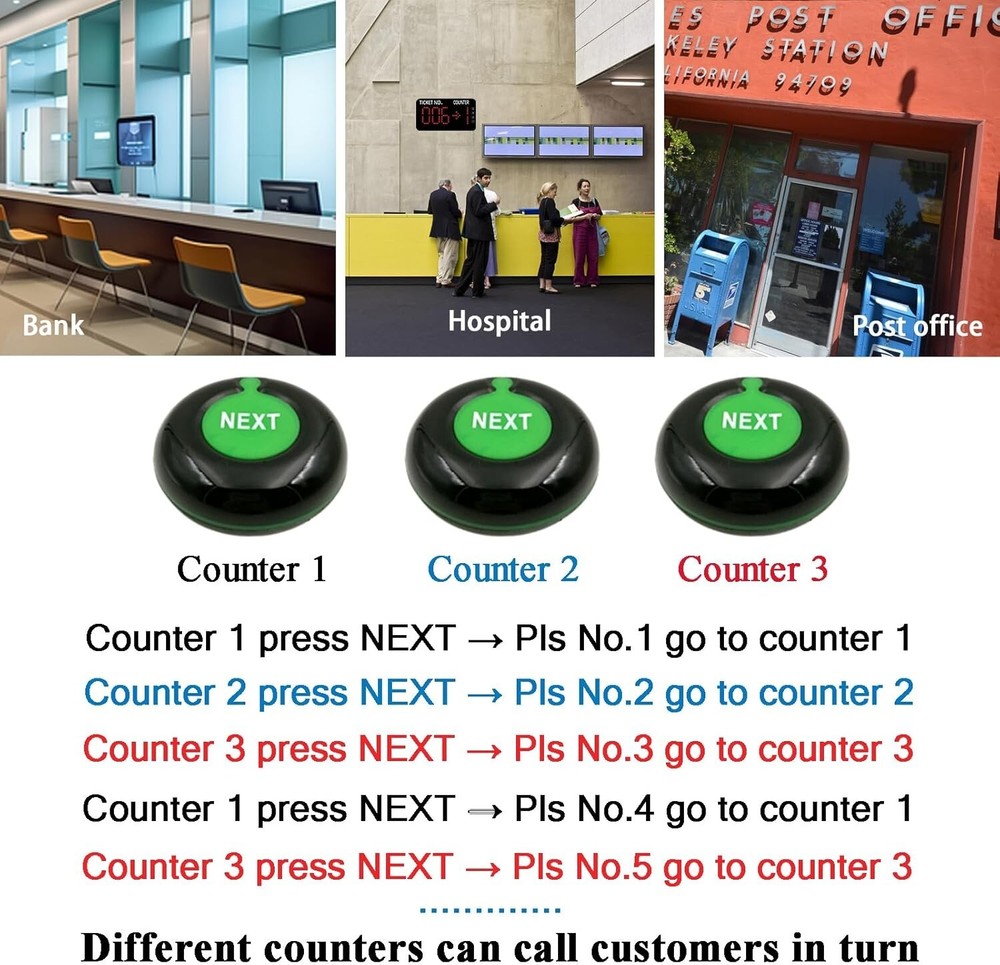 Take A Number System Now Serving Number Sign Simple Queue Management System