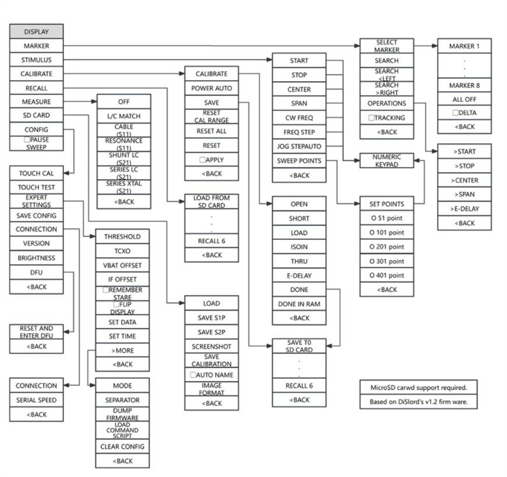 NanoVNA-H4 Plus Vector Network Analyzer 50KHz-2.7GHz HF VHF UHF 4"Touch Screen