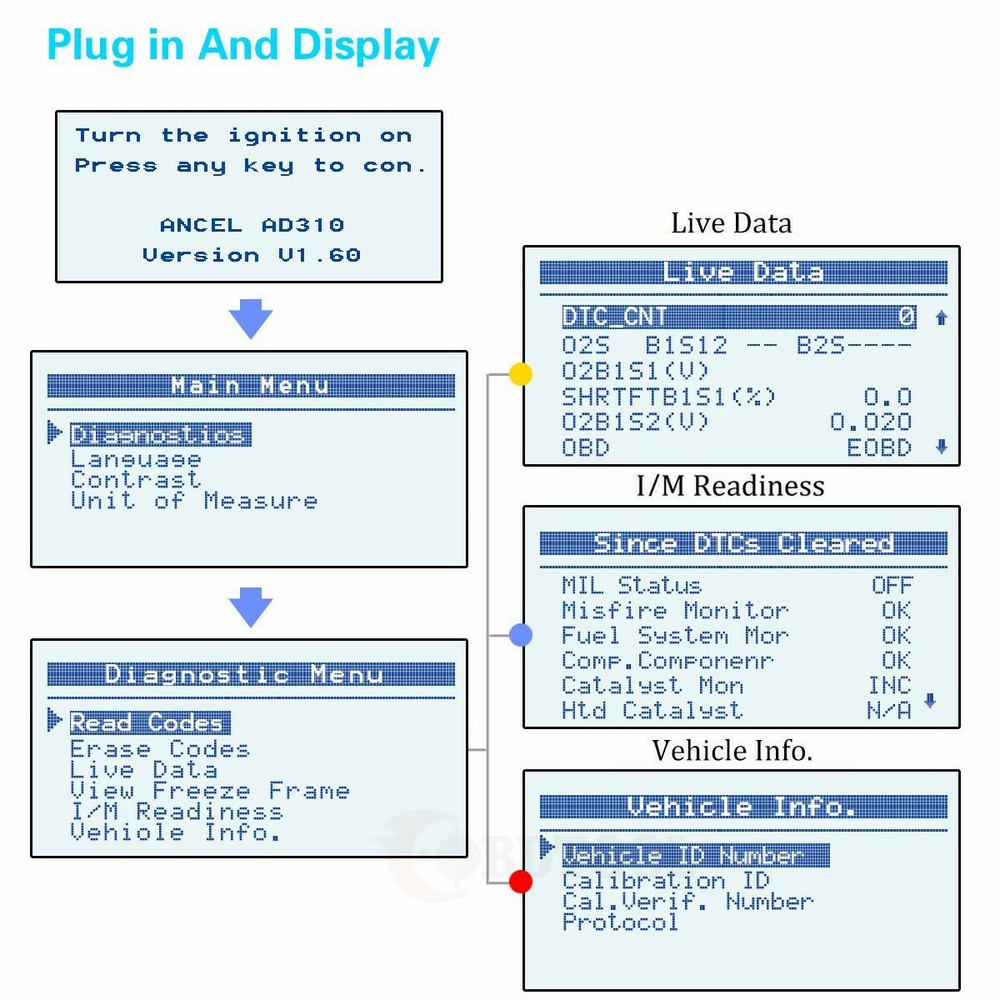 ANCEL AD310 Classic Enhanced Universal OBD II Scanner Car Engine Fault Code Read
