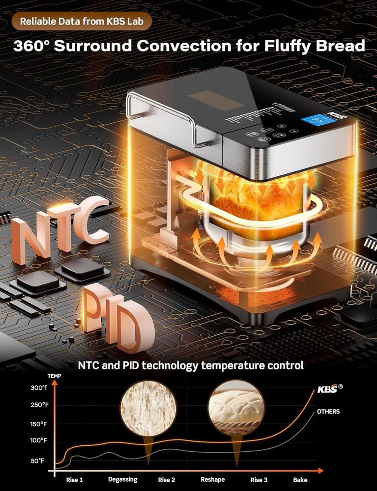 Luxury 2LB Bread Machine - Smart 17 Programs, Ceramic Pan & Touchscreen Control