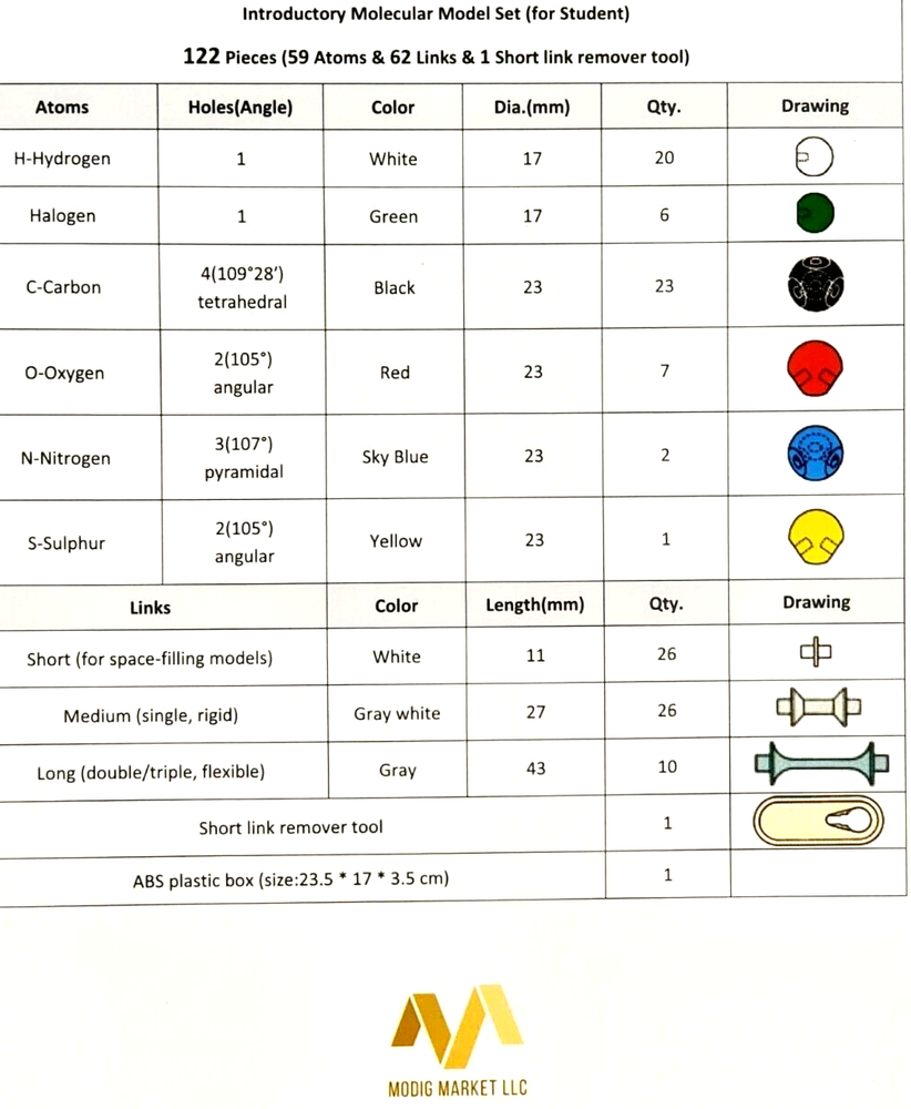 Molecular model Set Beginner's 122-Piece Molecule Plastic Model Kit
