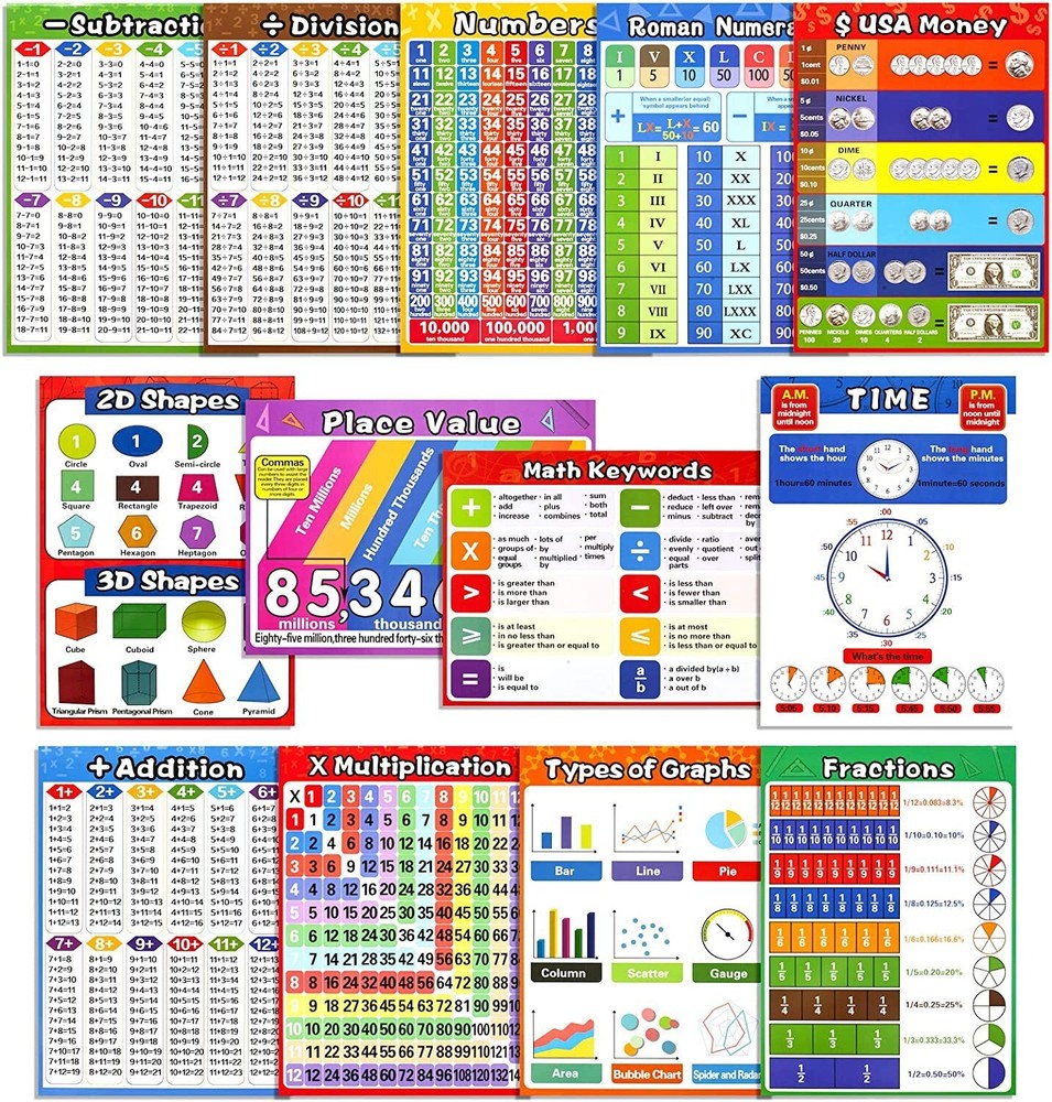 13 Educational Math Posters Multiplication Chart Table Time Money Shape Addition