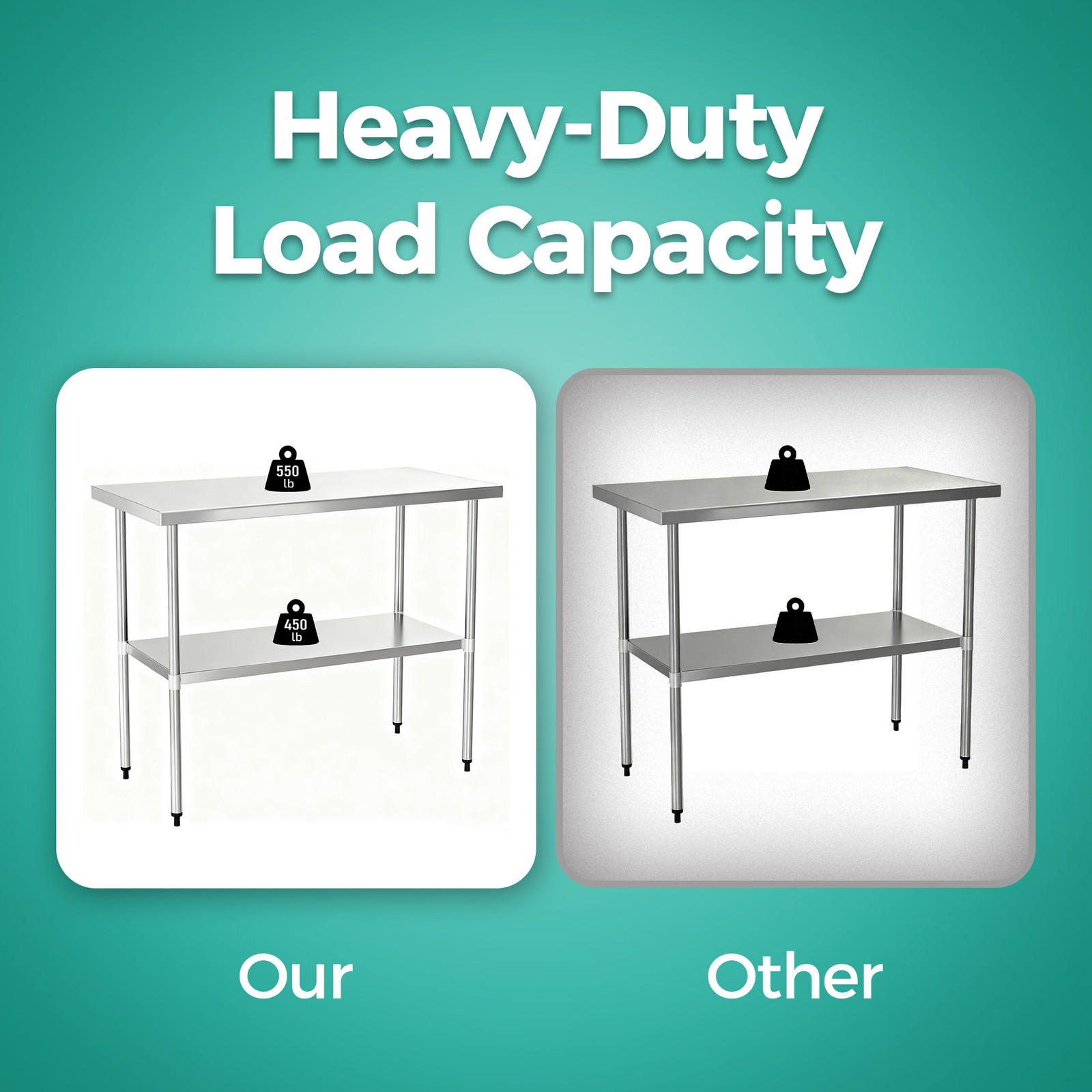 18'' x 60'' Stainless Steel Work Table NSF Commercial Heavy Duty Prep Worktables