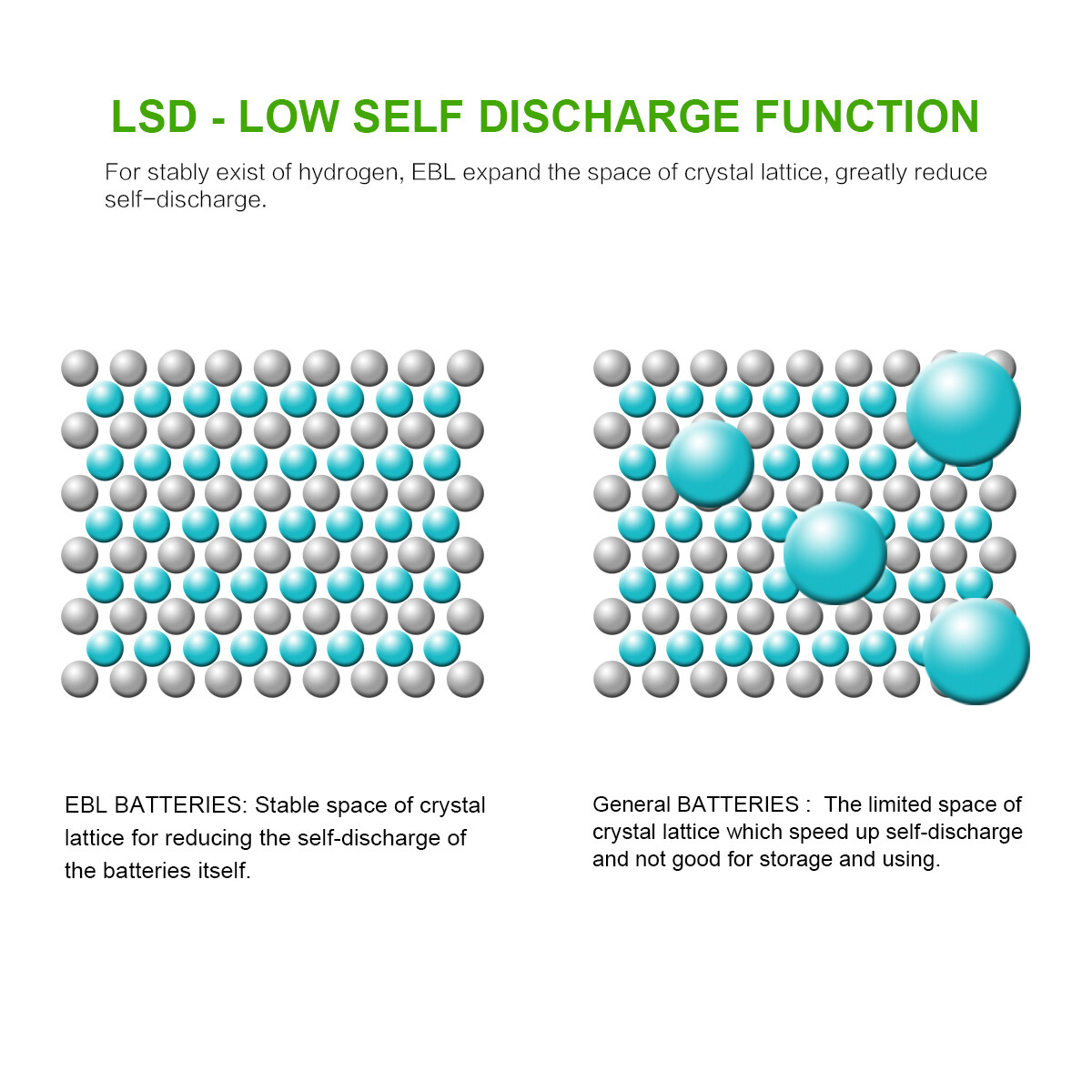 Lot D C Cell Size Rechargeable Batteries High Capacity NiMH /LCD Battery Charger