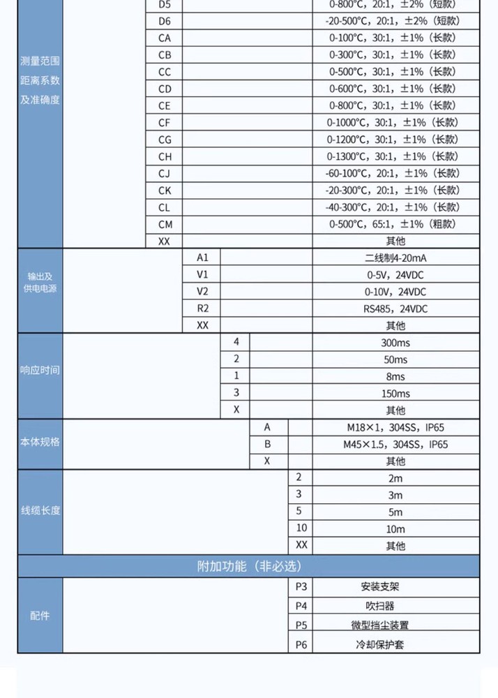 High Precision IR Temp Sensor 4-20mA Non-Contact Probe