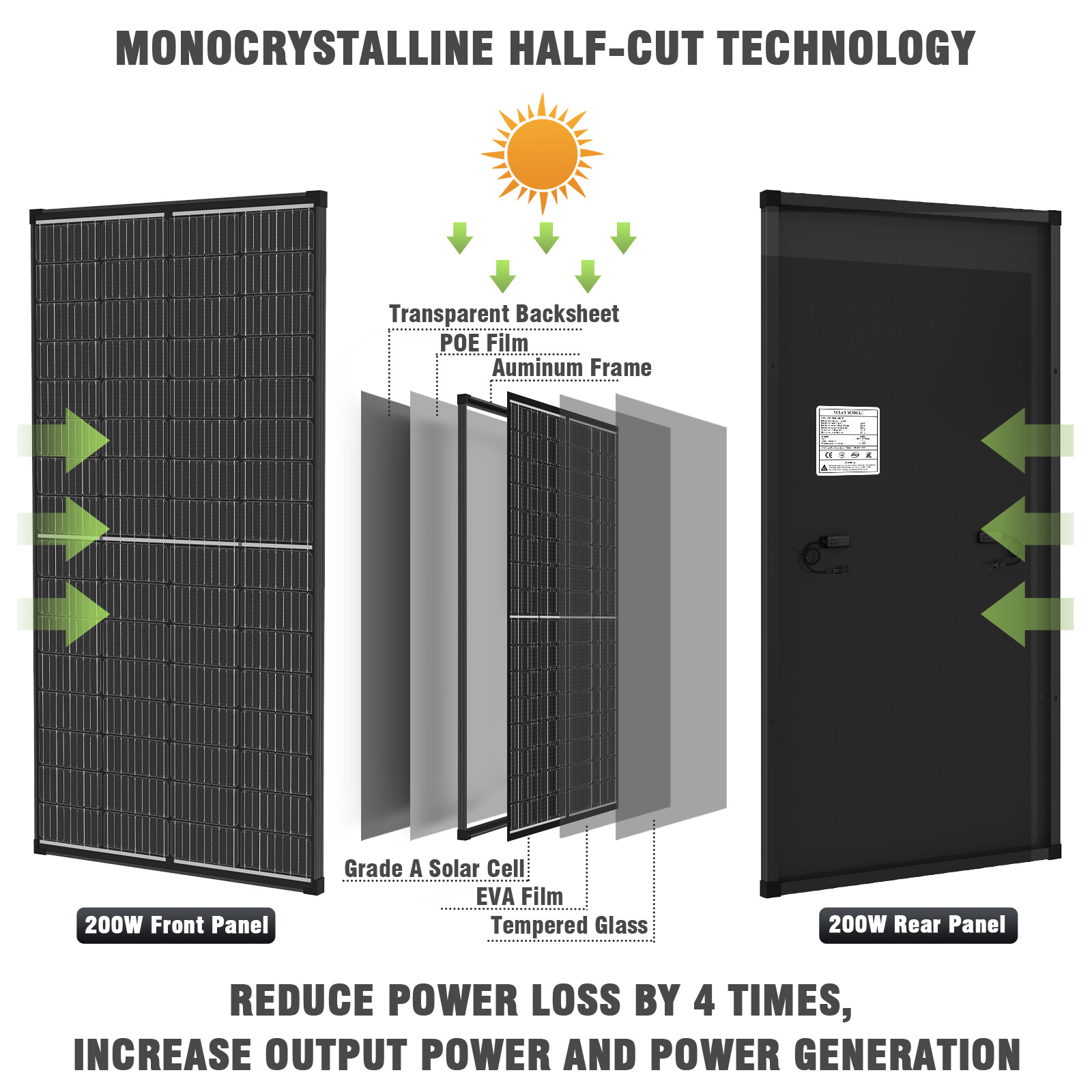 200W 400W 800W 1000W Watt Mono Solar Panel 12V Off-Grid Battery Charger RV Home