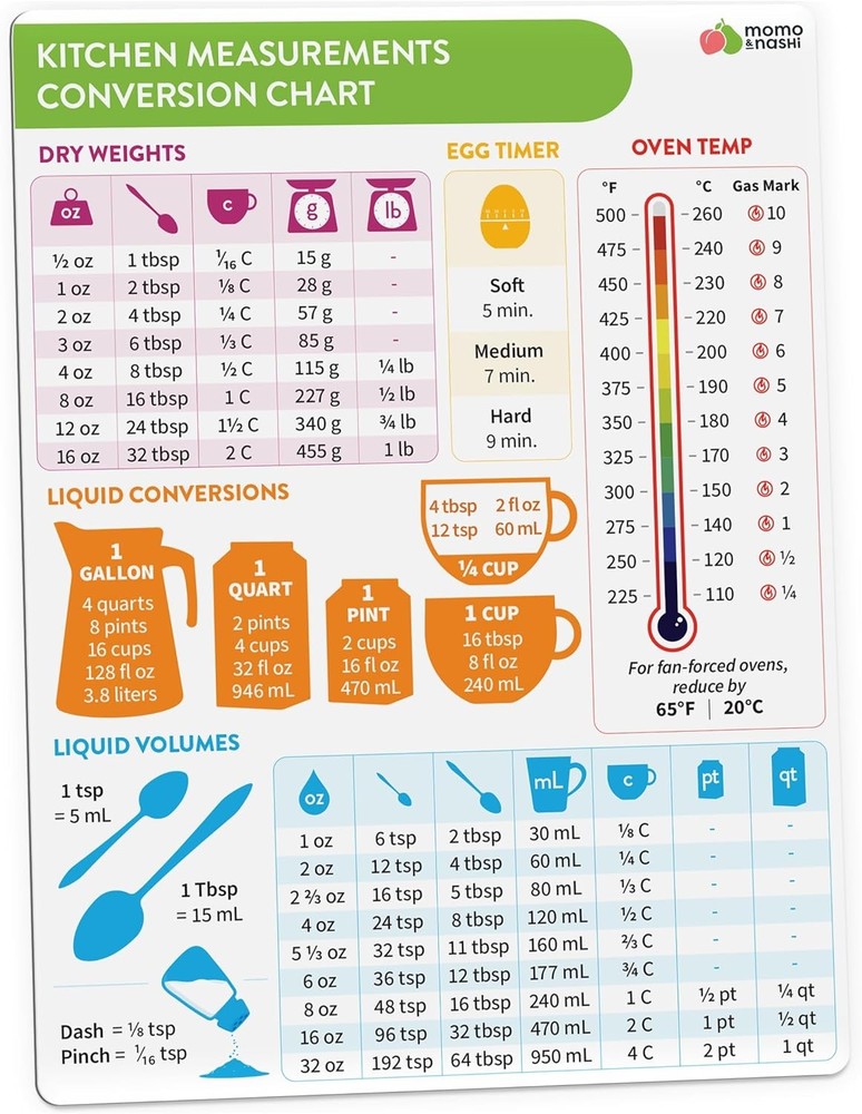 Kitchen Conversion Chart Magnet - zzzz-s, Measurements