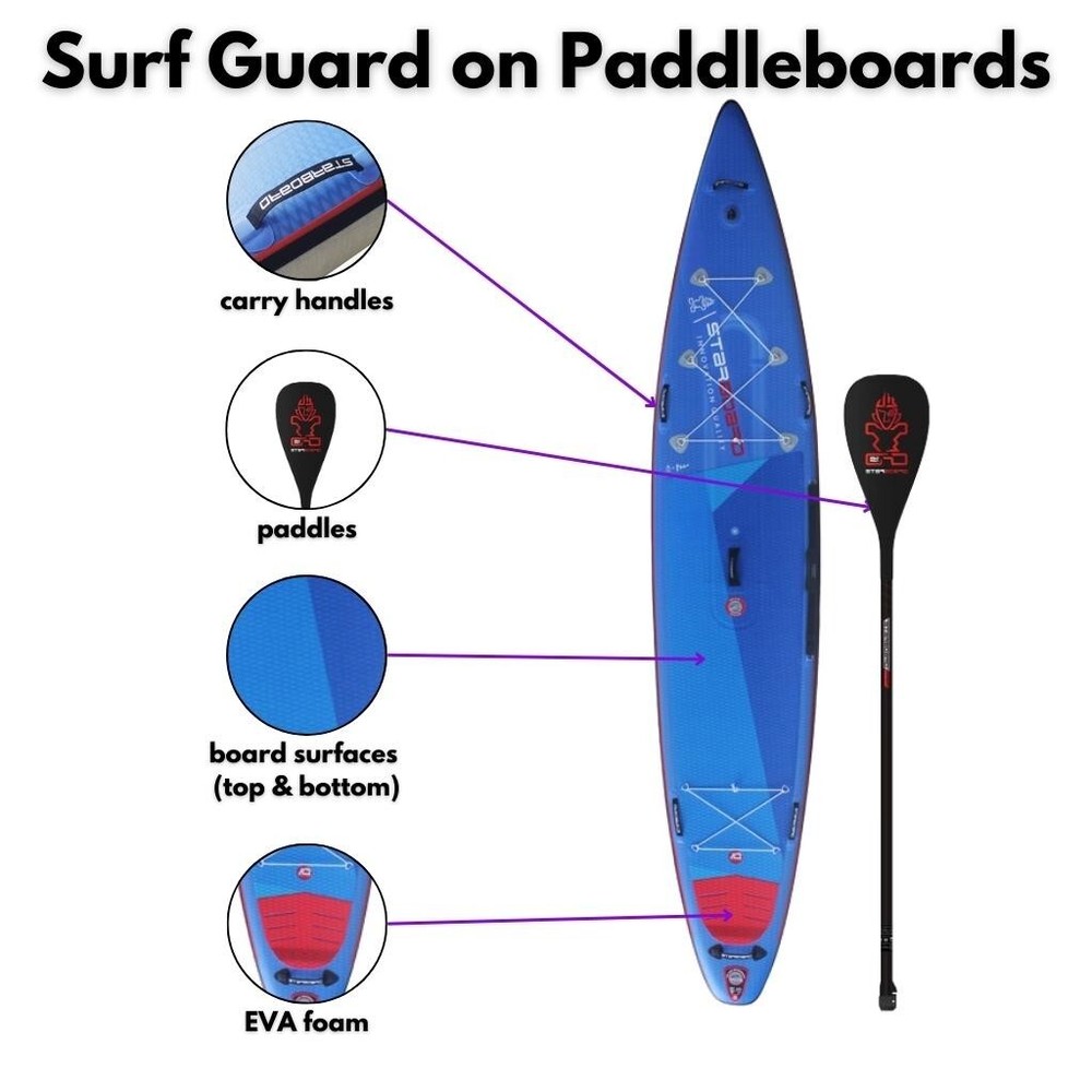 Armoured Labs SURF GUARD 250ml