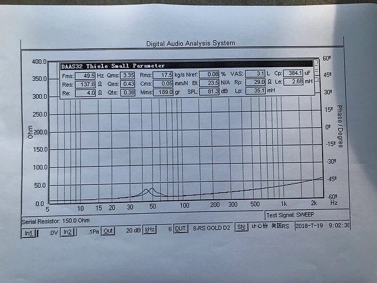 Resilient Sounds GOLD 8 1,000RMS/2000Watt Peak (D4 OHM LOAD) 8inch subwoofer