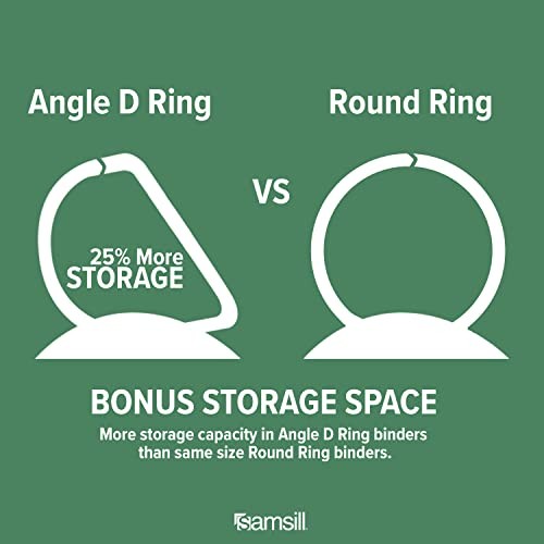 Durable 2 inch 3 Ring Binder, D Ring Binder, 4 Pack Fashion Assortment 2 Inch