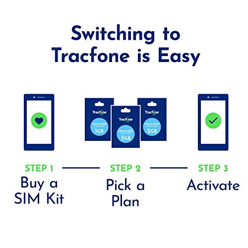 TracFone Bring Your Own Phone SIM Activation Kit – Retail Packaging