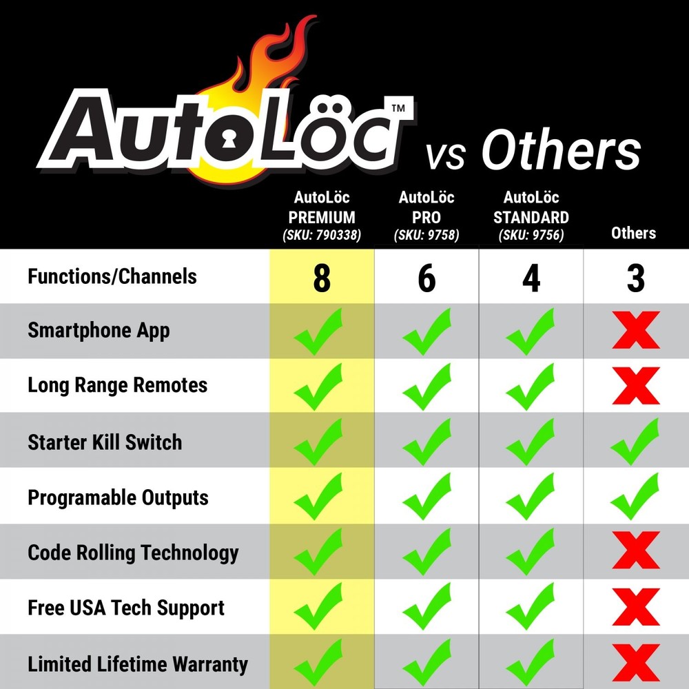 Autoloc 4 Function Keyless Entry Unit AUTKL400