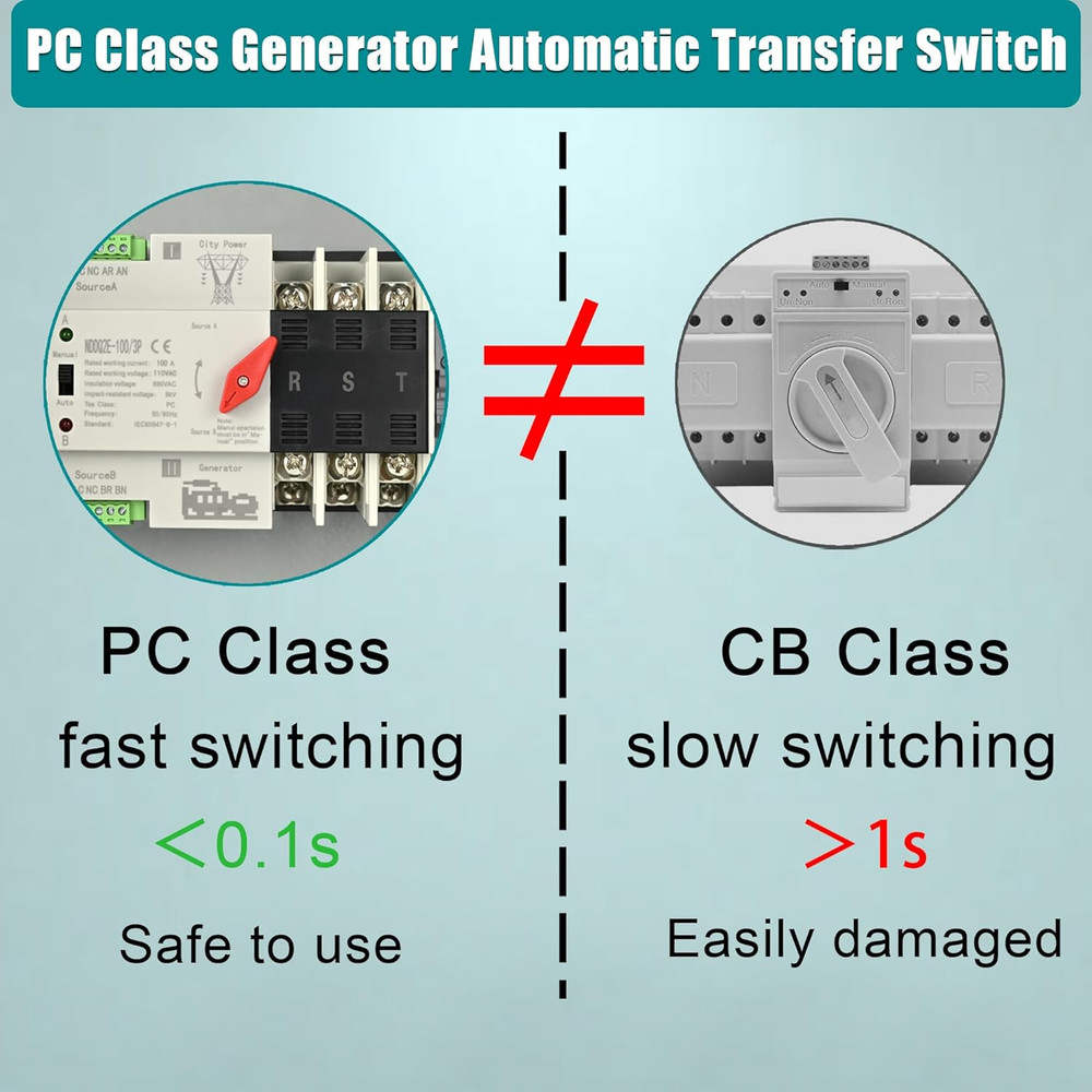 Automatic Transfer Switch, 100 Amp 3 Pole Auto Transfer Switch for Home Generato