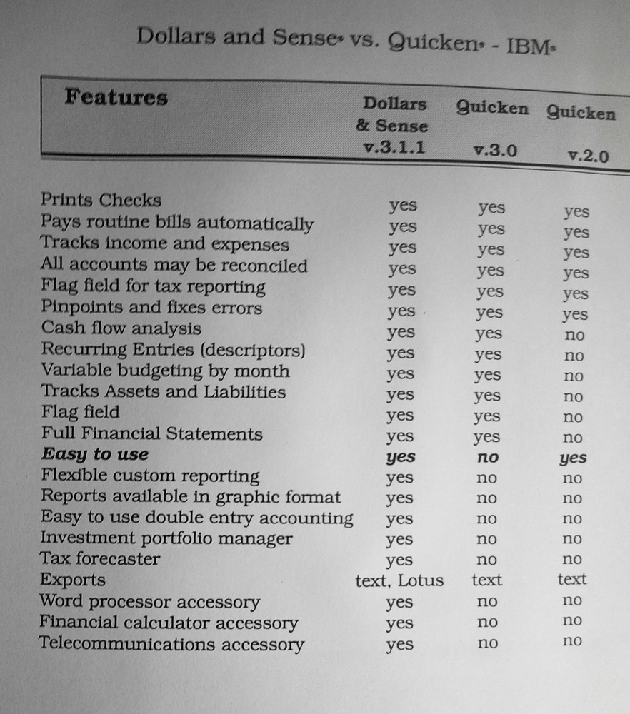 Dollars and Sense, by Monogram Software - Press Kit, 1989