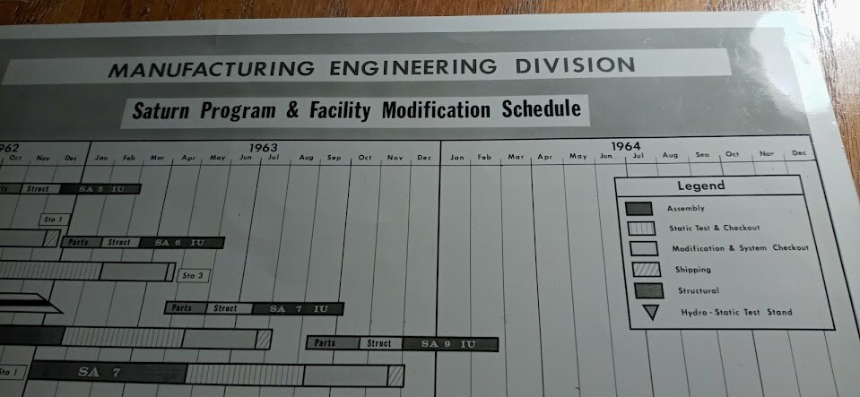 SATURN PROGRAM & FACILITY MODIFICATION SCHEDULE AUG 1962 LAMINATED FLOWCHART