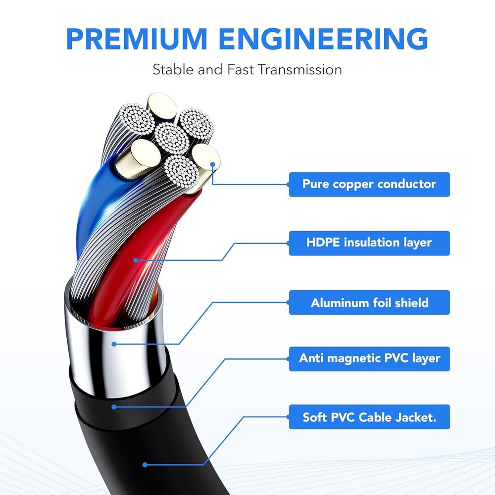 4 Pack Premium Right Angle MIDI Cable 1FT, Low Profile for Saving 1 FT, Black