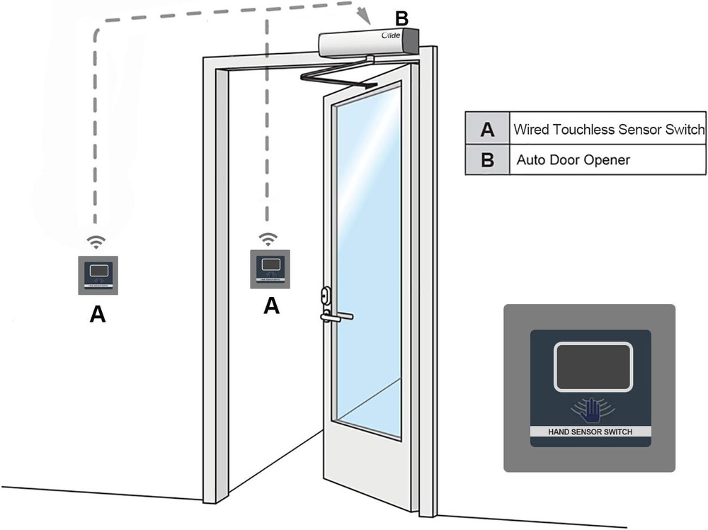 Olide Automatic Swing Door Opener with Wired Touchless Hand Sensor Switch