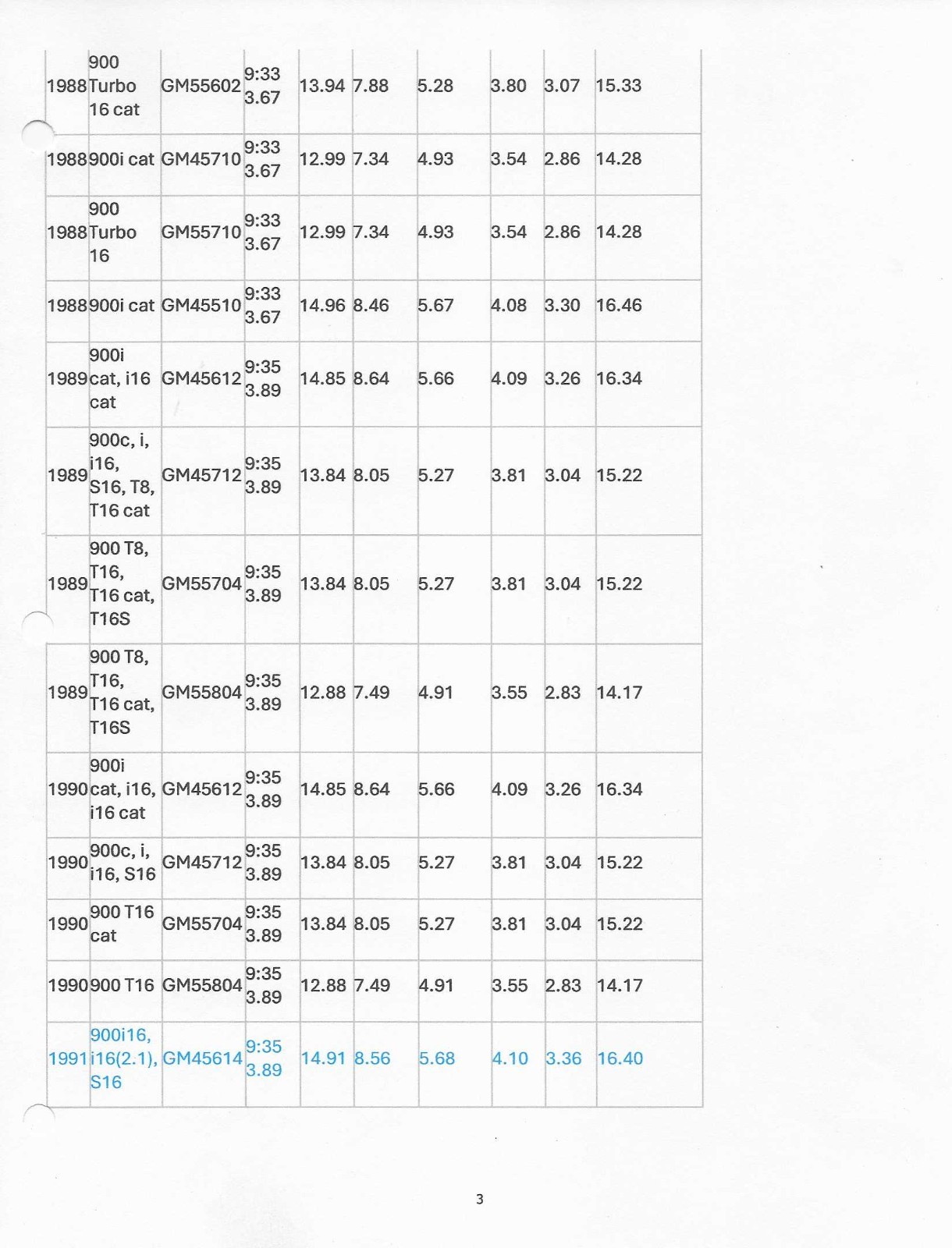 Saab Synchronizer Ring C900 5 Speed Manual 1991-1993, 1994 Convertible | 8728529