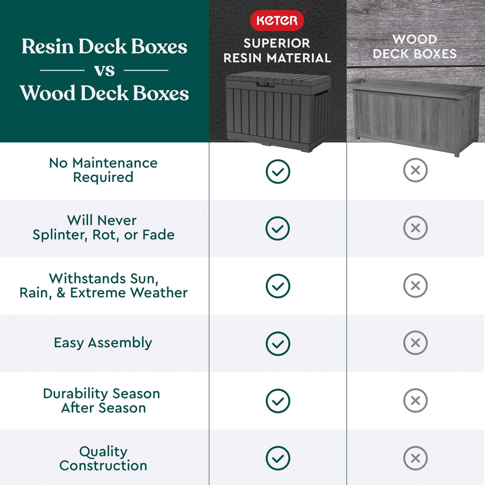 Keter Kentwood 50 Gallon Resin Deck Box for Outdoor Storage – Weather‑Resista...