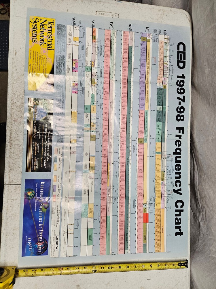 Vitage CED Communications Engineering & Design 1997-1998 Frequency Chart
