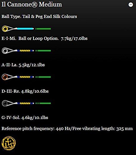 Larsen Il Cannone Violin String Set - Medium - Ball end
