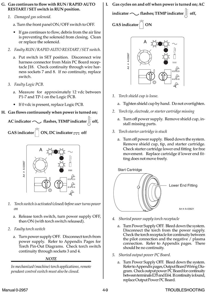 Thermal Dynamics Cutmaster 81 Service & Parts Manual # 951