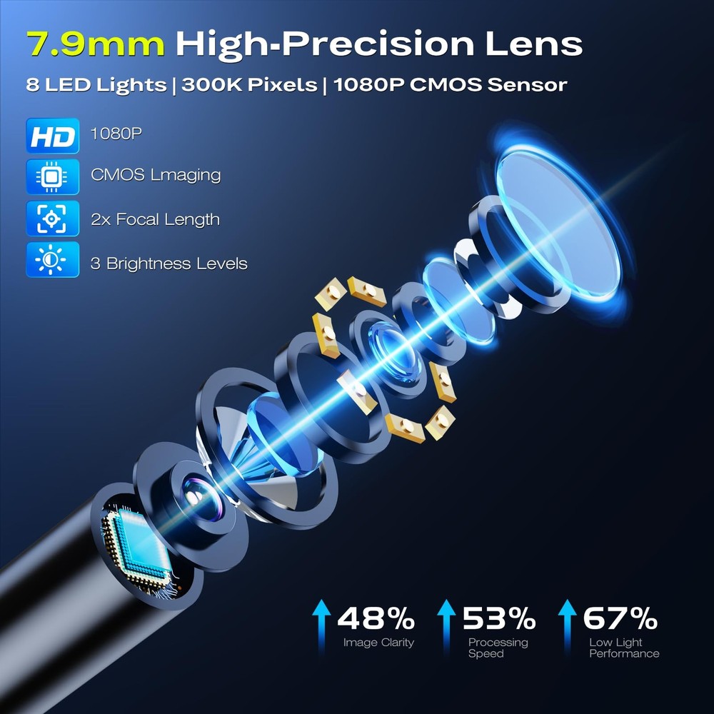 Endoscope Borescope Camera with Light, 4.3" IPS 1920P HD Inspection Camera, 5...